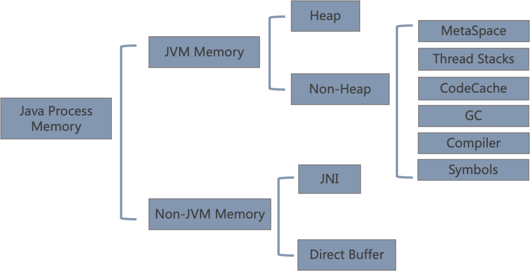 解读 Java 云原生实践中的内存问题