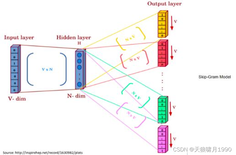 GNN Algorithms (1): DeepWalk