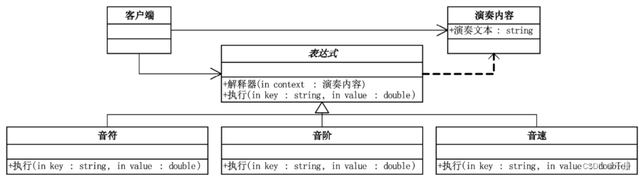 设计模式C++实现25:解释器模式（Interpreter）