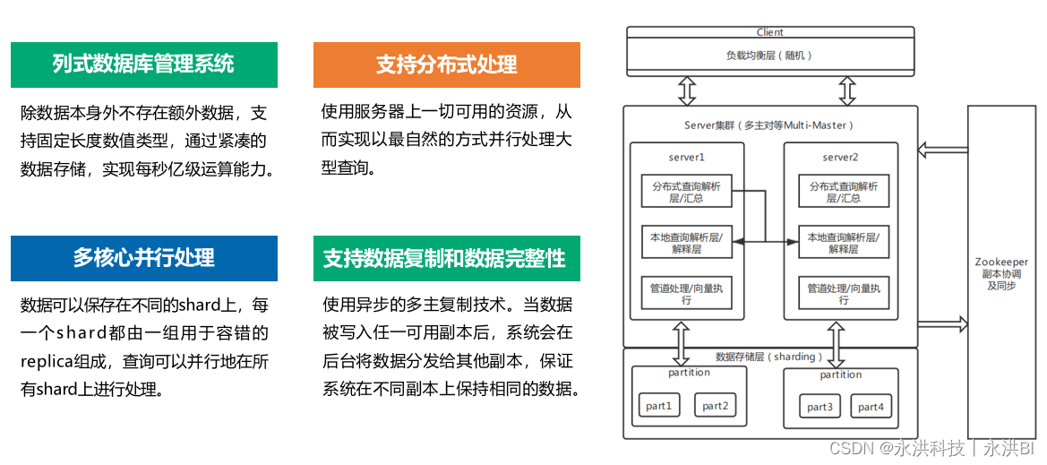 为什么说新一代BI是“面向业务的可视化分析工具”？