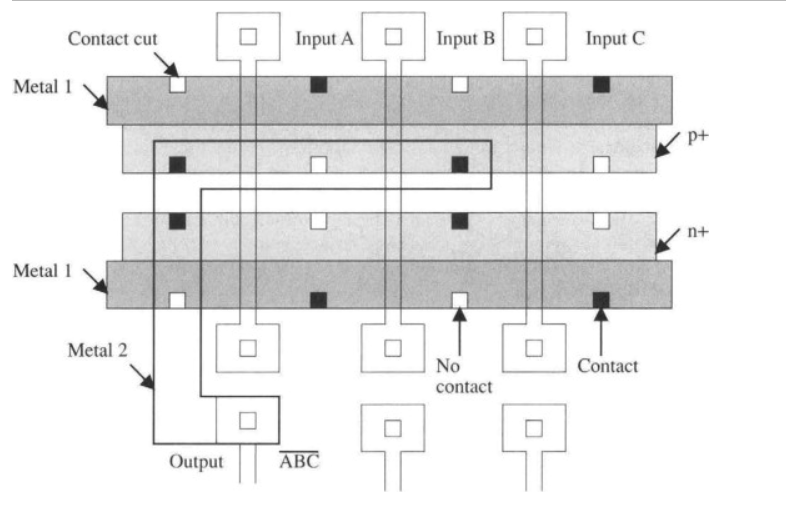 VLSI 半定制设计方法 与 全定制设计方法【VLSI】