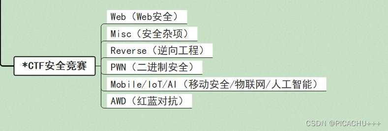 渗透测试技术知识技能全景图（超清晰哦~~！）