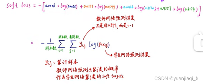 知识蒸馏相关基础知识