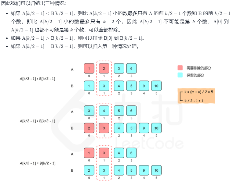 LeetCode 4 官方题解 II