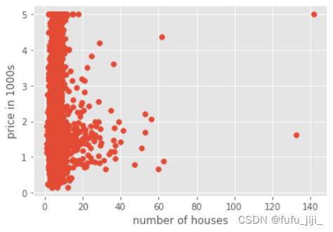 Matplotlib 直方、散点、热图、饼图、误差图 （基础）_热图误差图-CSDN博客