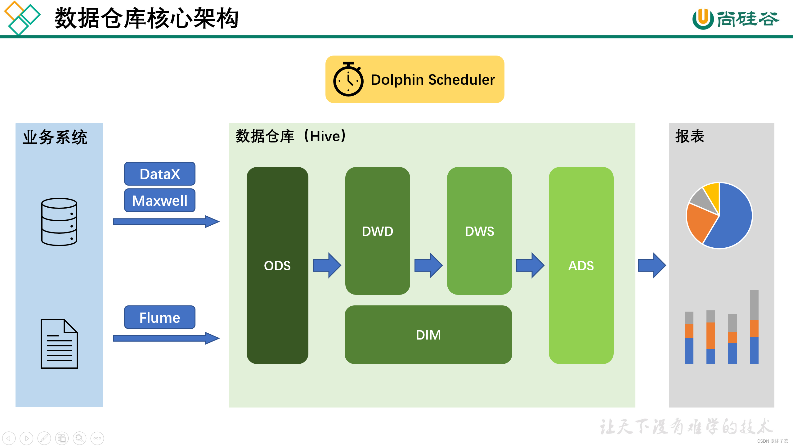 学新通