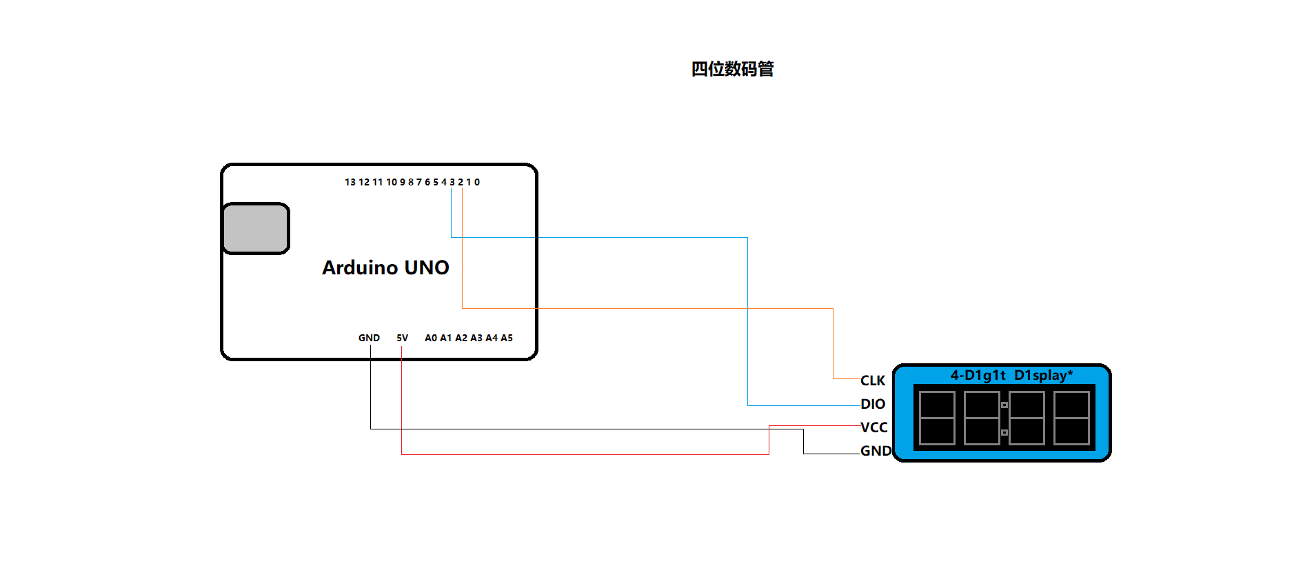 Arduino控制tm1637共阳四位数码管 会飞的哈士奇的博客 Csdn博客 Arduino Tm1637数码管