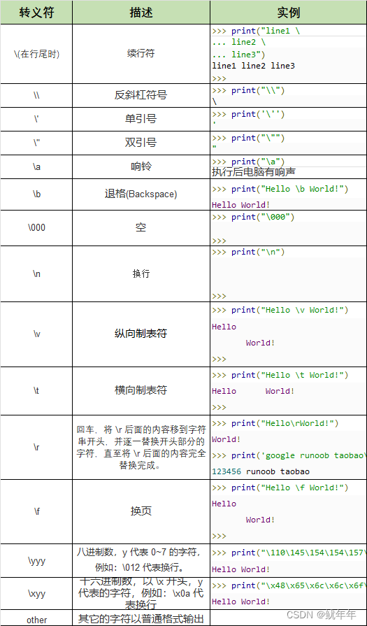 在这里插入图片描述|