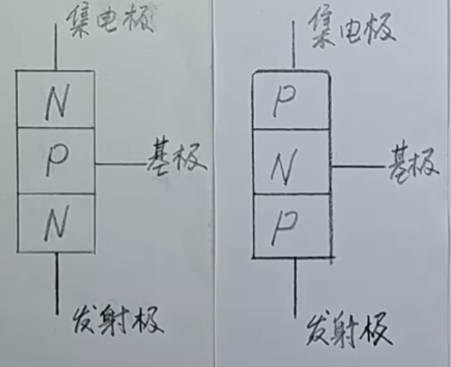 npn pnp电流流向图解图片