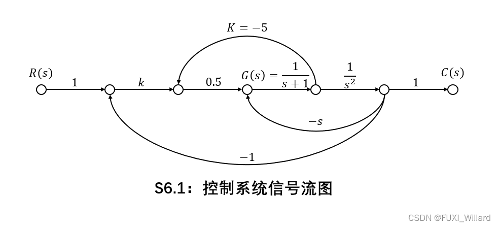 自动控制原理模拟卷6