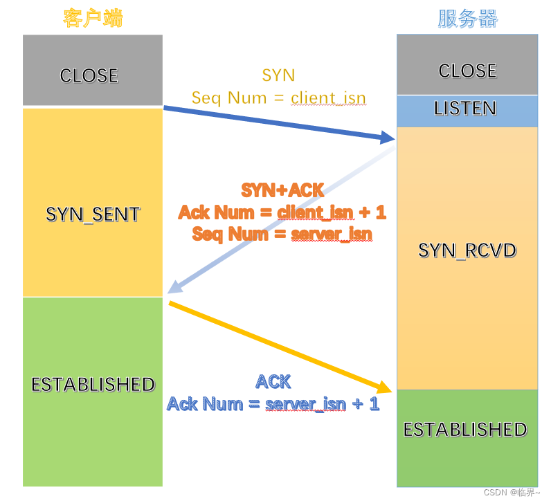 这是我自己画的，也很精美！