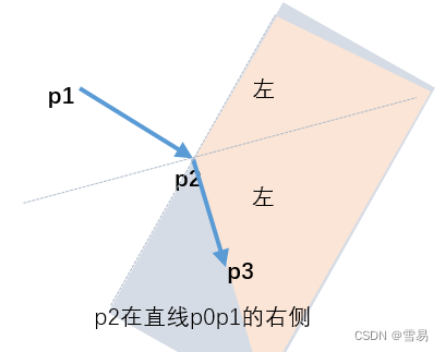 VTK-vtkImplicitFunction及其子类介绍