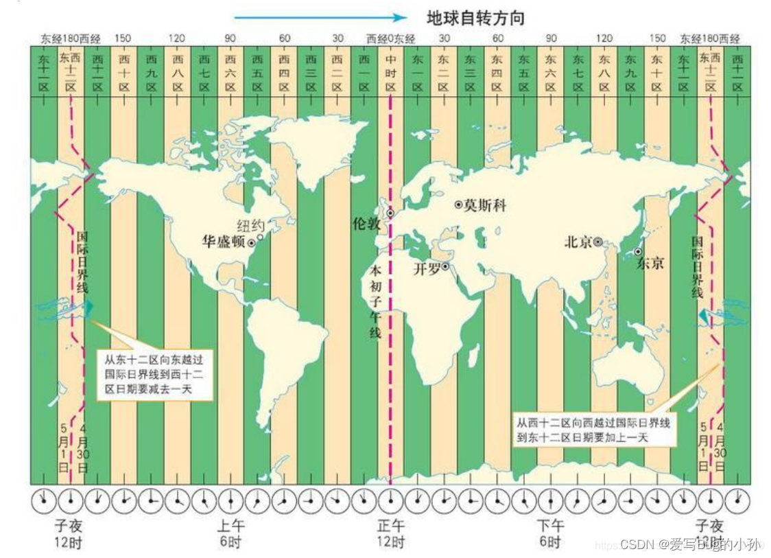 [外链图片转存失败,源站可能有防盗链机制,建议将图片保存下来直接上传(img-L76IcCa6-1655945540352)(./upload/BlogPicBed-1-master/img/2021/01/16/20210122231358.png)]