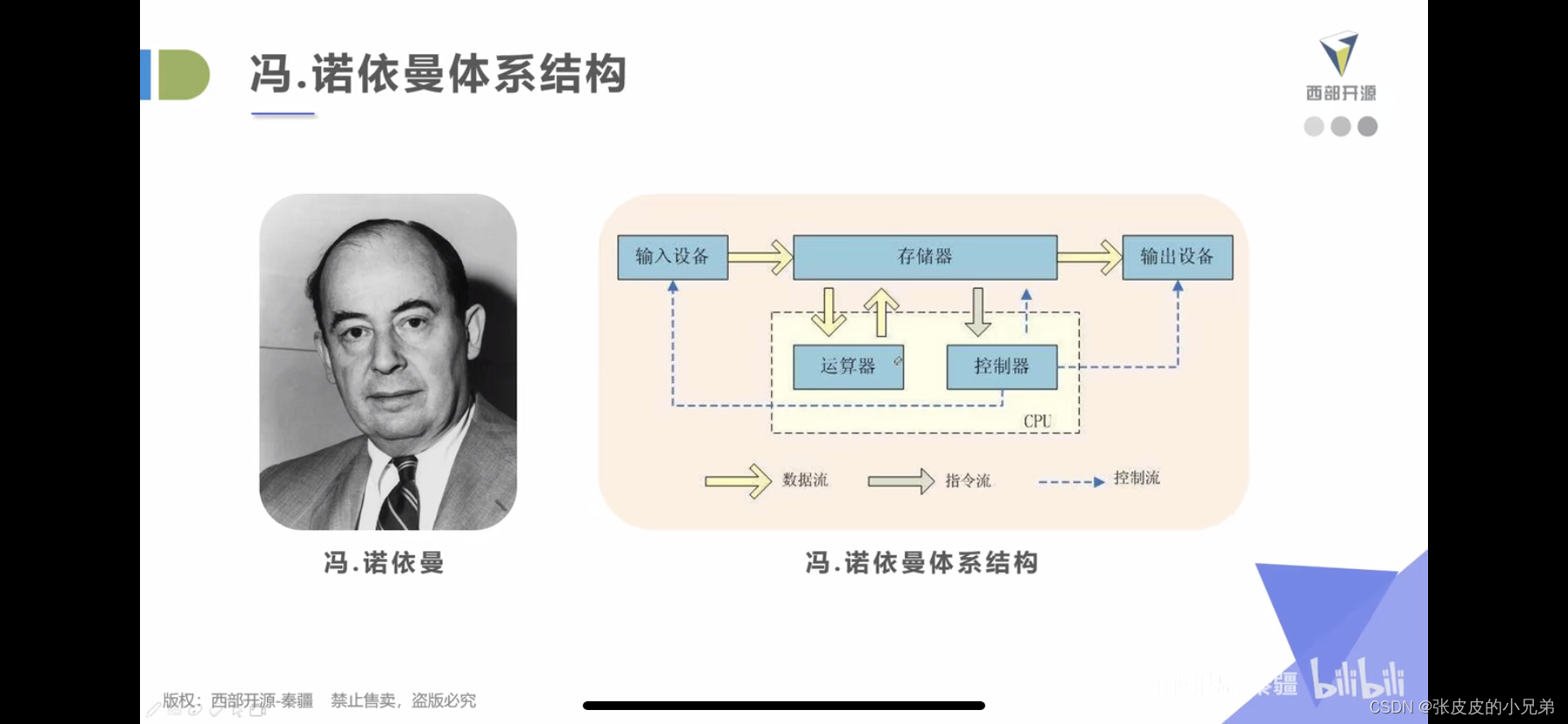 冯.诺依曼体系结构