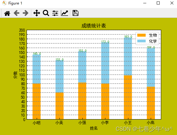 第五章. 可视化数据分析分析图表—常用图表的绘制1—折线图，柱形图