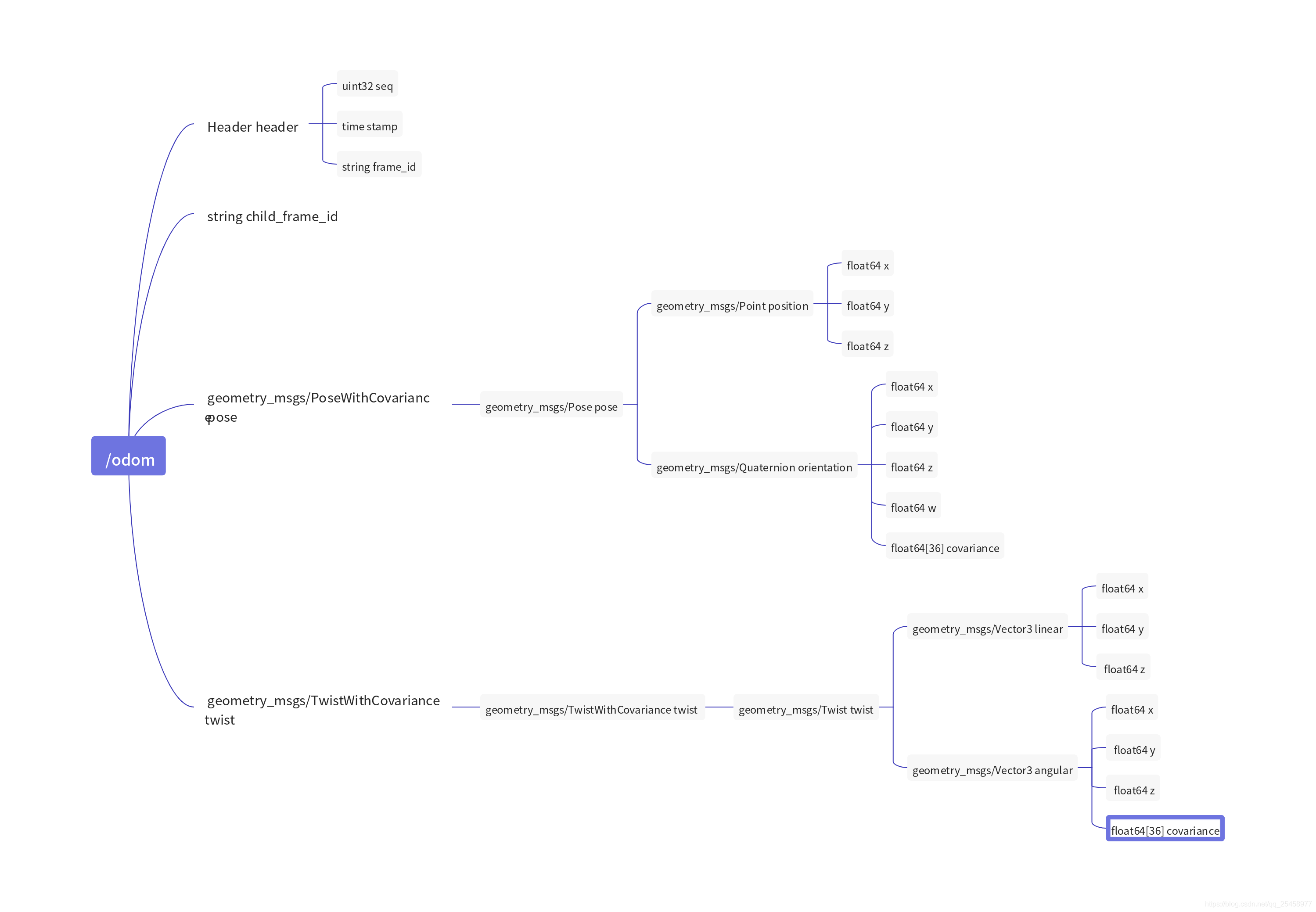 geometry_msgs: PoseStamped.h File Reference