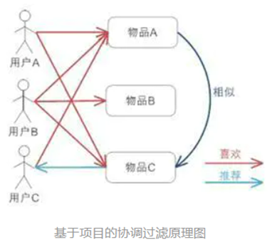 【论文】Neural Graph Collaborative Filtering 论文解读-CSDN博客