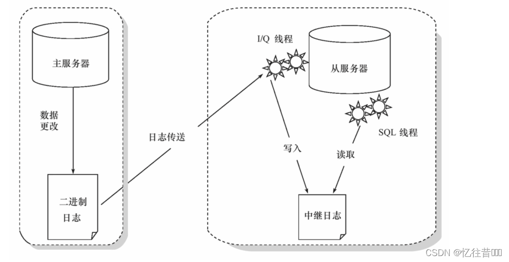 【数据库】面试高频问题汇总及详细解答