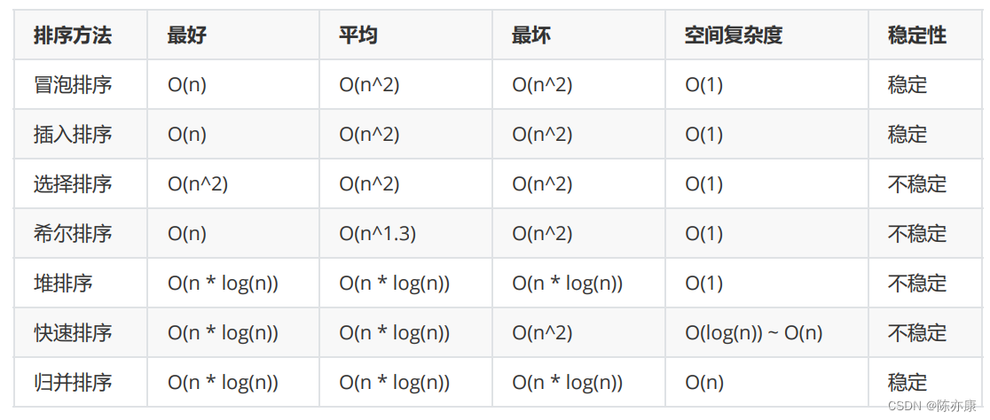 “三刷”牛客网844道Java题目，易错知识点总结，带你清扫Java基础面试障碍