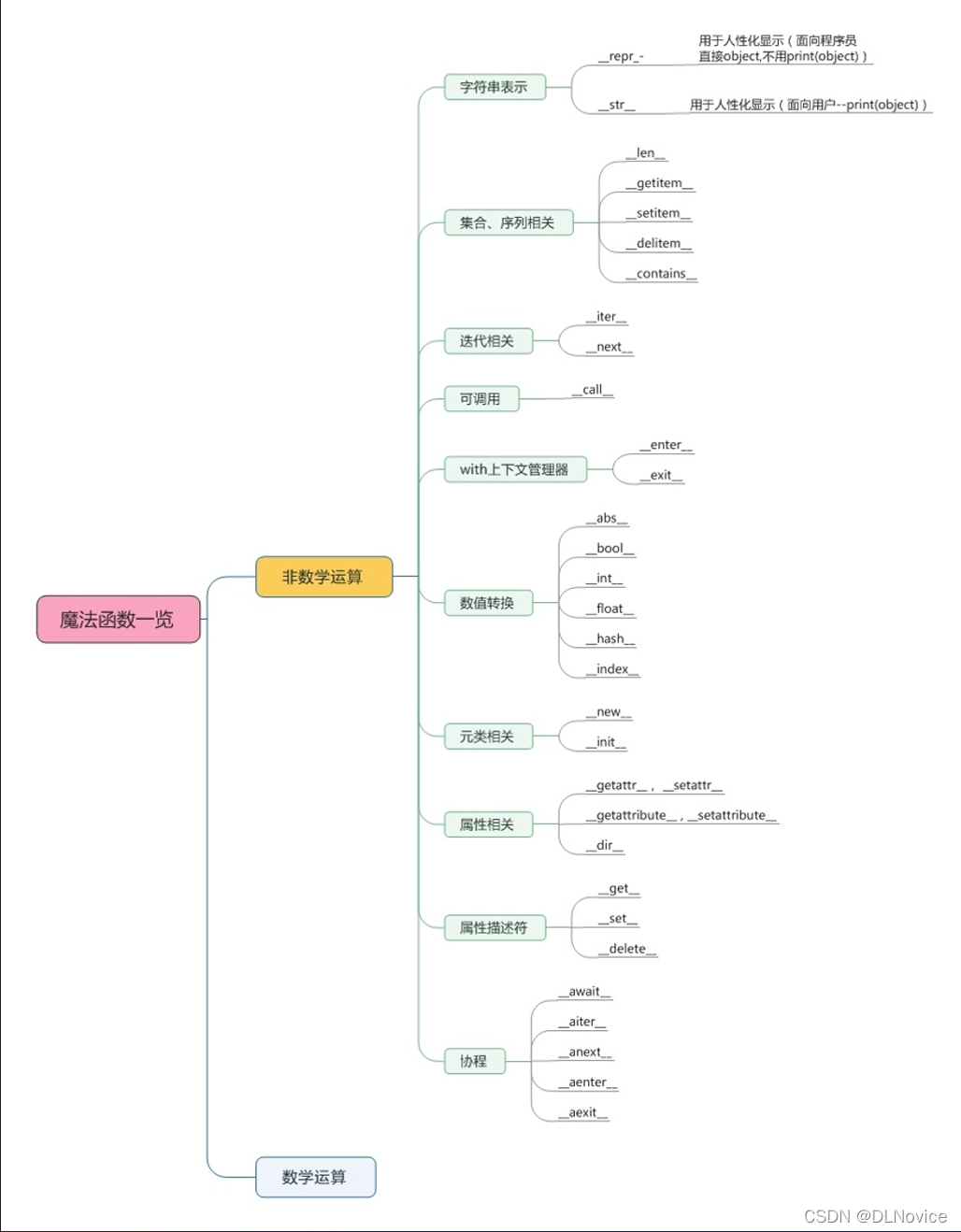 [外链图片转存失败,源站可能有防盗链机制,建议将图片保存下来直接上传(img-UboM2FzJ-1643997189476)(C:\Users\pc\AppData\Roaming\Typora\typora-user-images\image-20220204233239898.png)]