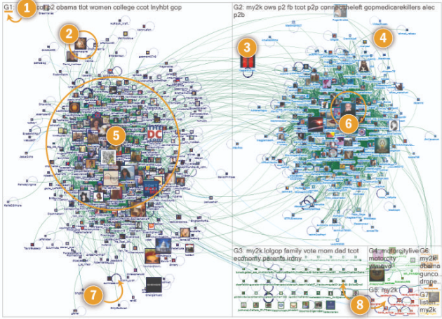 【社交网络】映射主题网络:从两极分化的人群到社区集群(二)