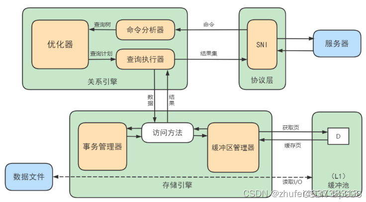 [The external link image transfer failed. The source site may have an anti-leeching mechanism. It is recommended to save the image and upload it directly (img-wxKkRHJQ-1683613758559) (null)]