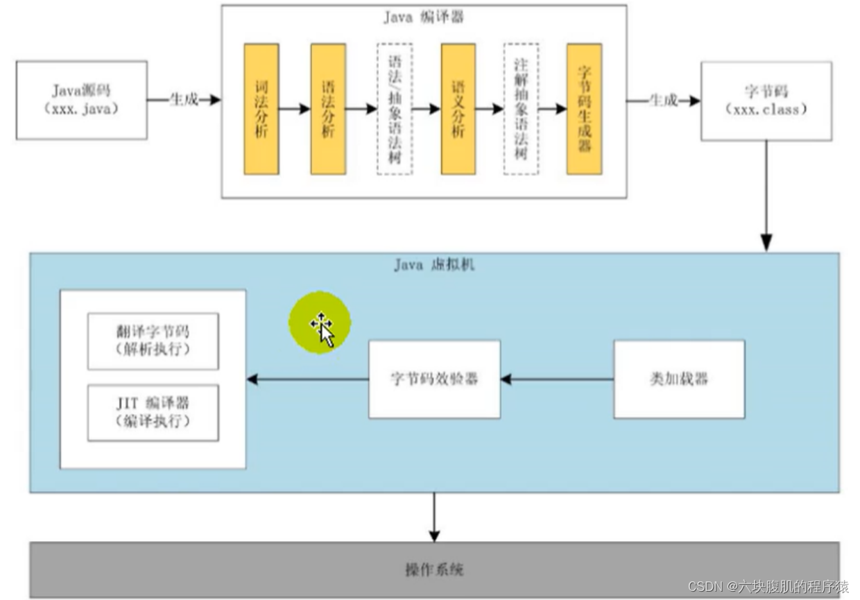 JVM和Java体系结构