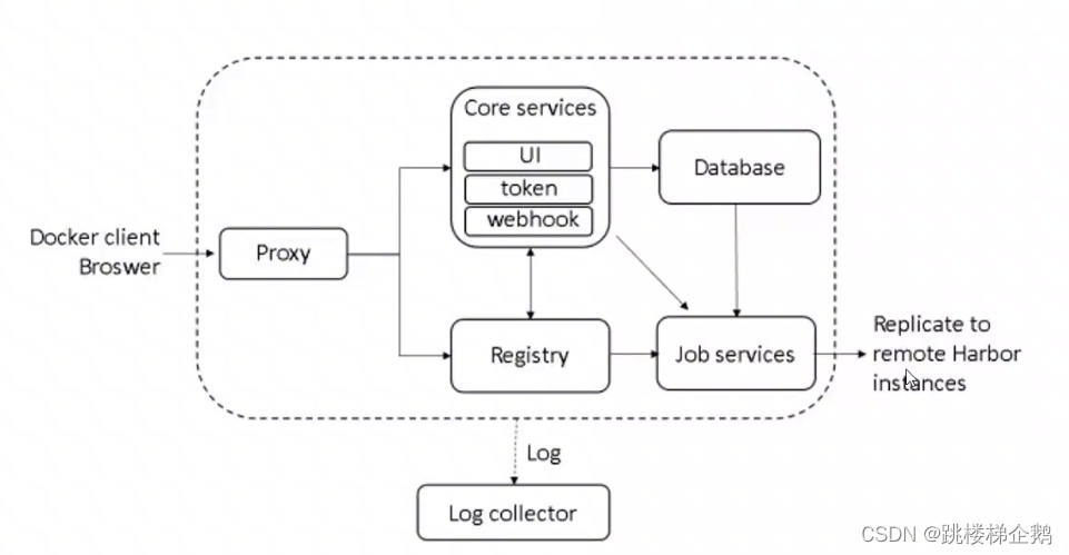 k8s+docker微服务架构_docker查看容器