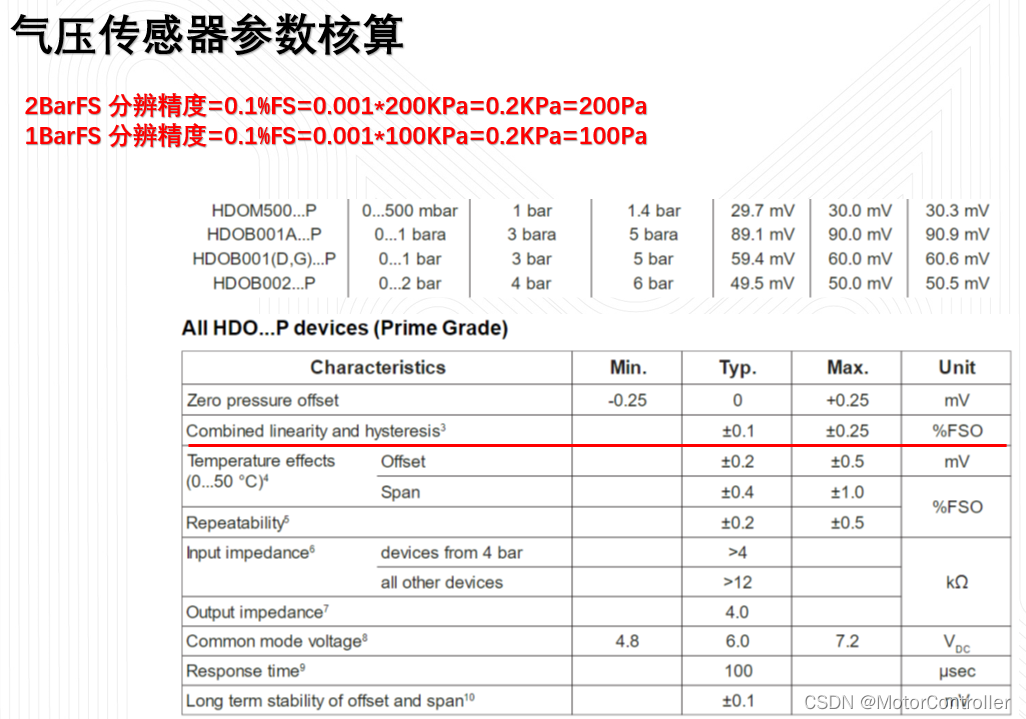 Hamilton ZEUS 移液枪设计调研CSDN博客
