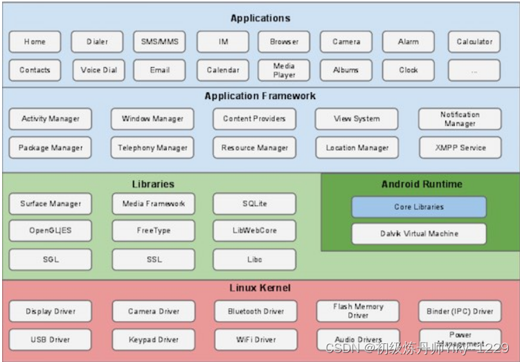 Android 架构方面的一些拙见