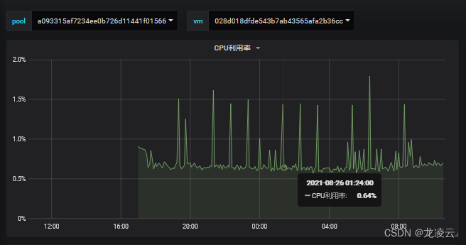 Grafana 曲线图报错“parse_exception: Encountered...”