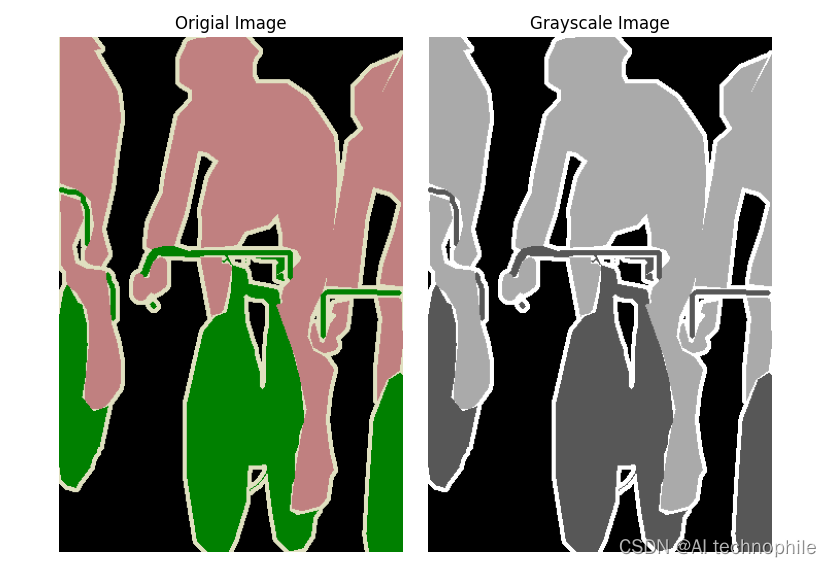 Python图像处理【2】探索Python图像处理库_scipy.ndimage.zoom_AI technophile的博客CSDN博客