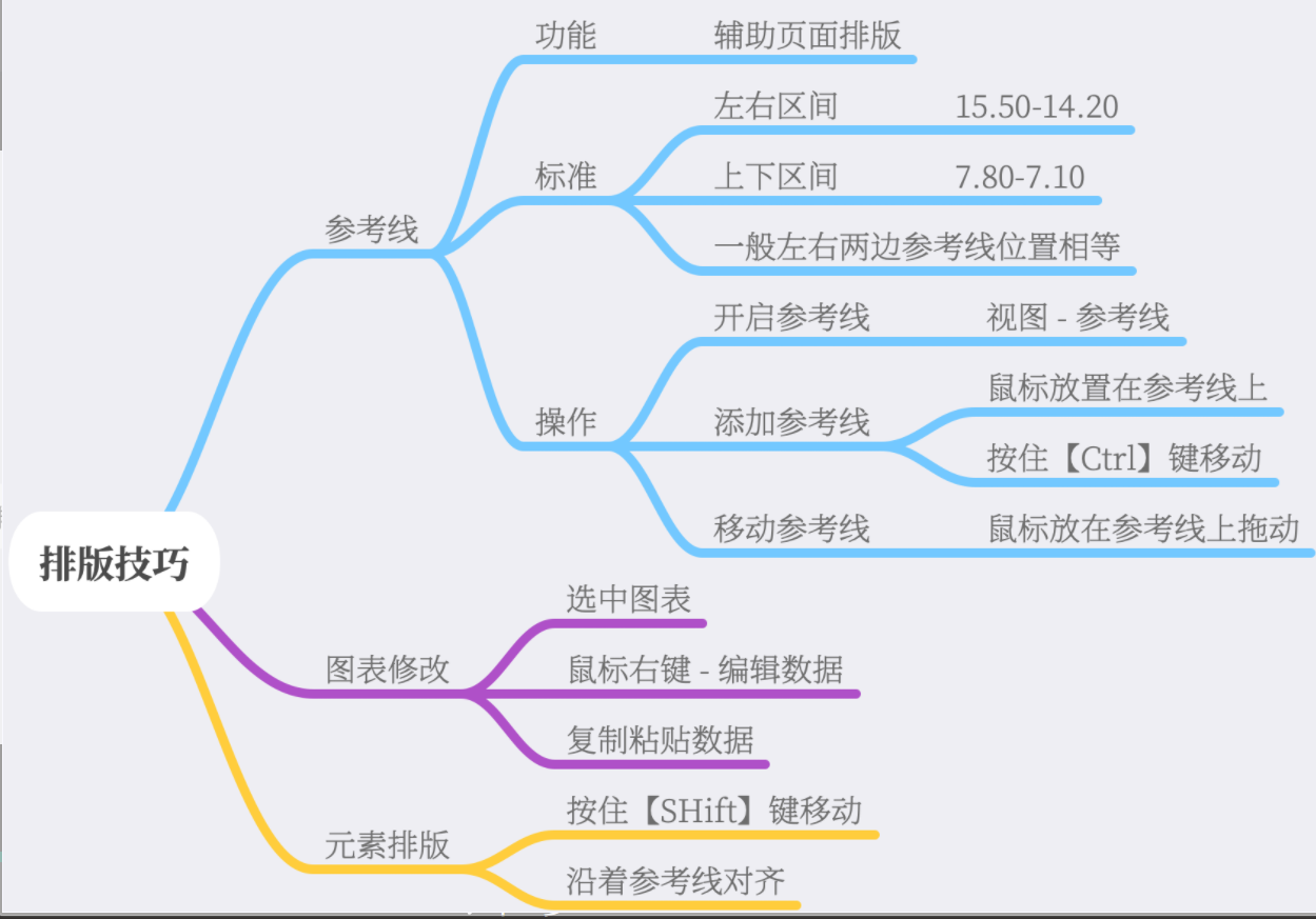 第五课 用PPT做出惊艳全场的汇报