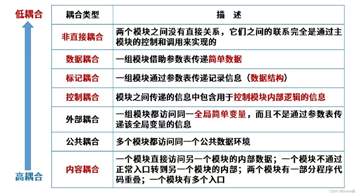 系统架构师备考倒计时16天(每日知识点)