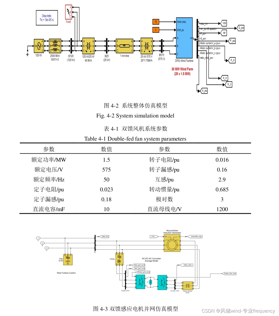 matlab/simulink海上风力发电系统双馈风机DFIG短路故障分析，低电压穿越故障LVRT，各种短路故障，crowbar电路，组合风速