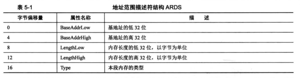 地址范围描述符结构ARDS