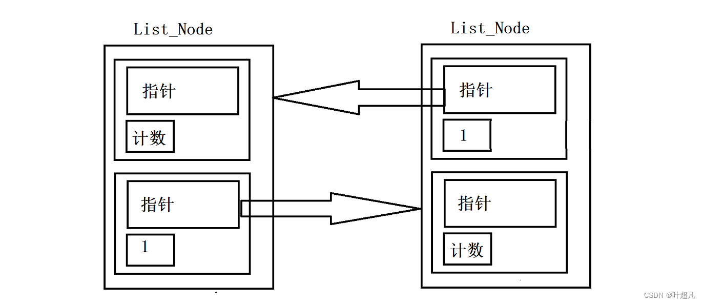 ここに画像の説明を挿入します