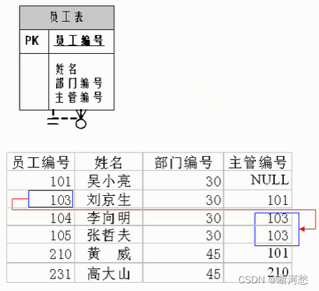 第01章_数据库概述