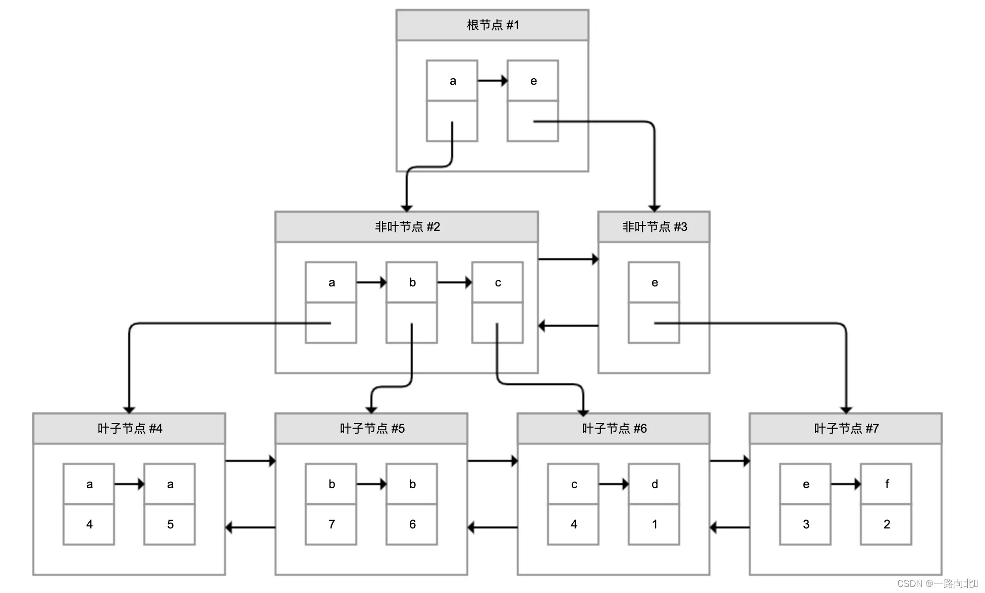 java业务开发经典常见错误例子