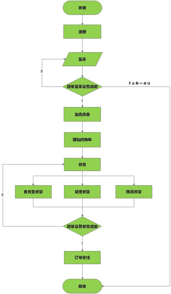 测试用例设计常用方法有哪些_软件测试用例包括什么