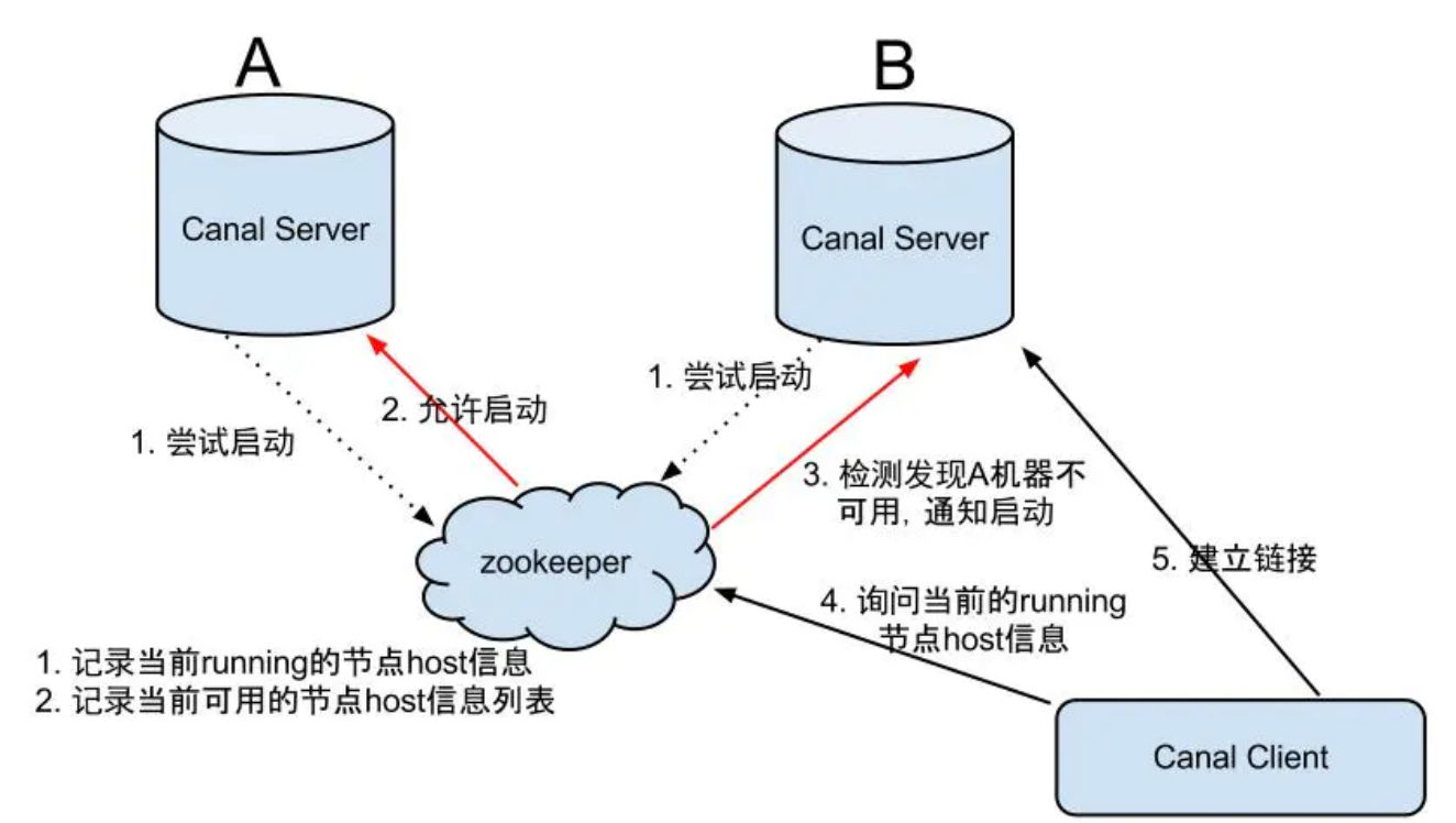 Canal安装使用