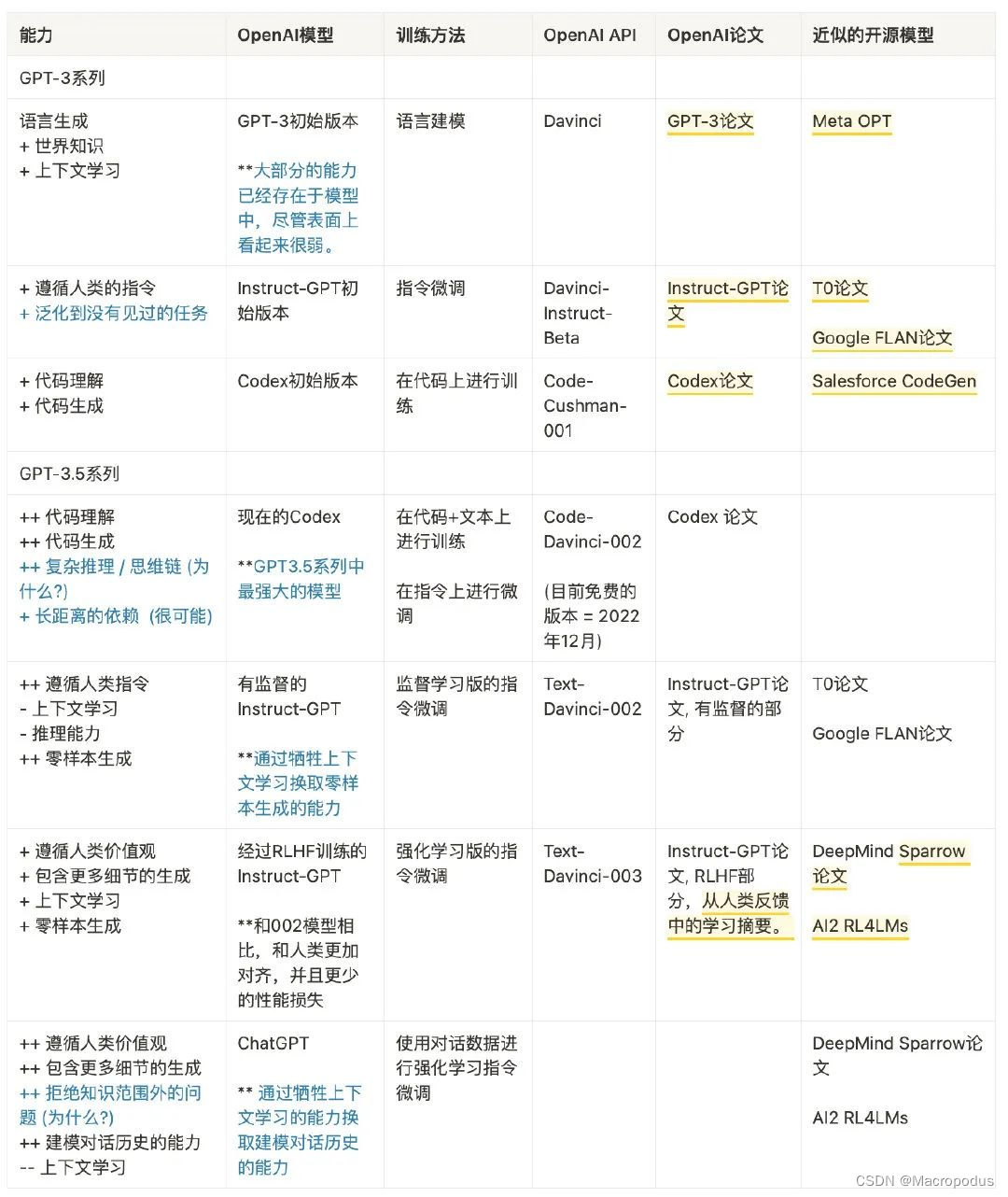 国产开源ChatGPT模型对比