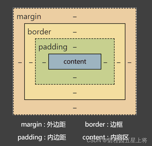 [外链图片转存失败,源站可能有防盗链机制,建议将图片保存下来直接上传(img-NALmWoTw-1686979795041)(C:\Users\tanhao\AppData\Roaming\Typora\typora-user-images\image-20230616095325472.png)]