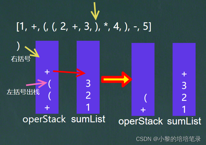 「Java 数据结构和算法」：图文详解---中缀表达式转后缀表达式。