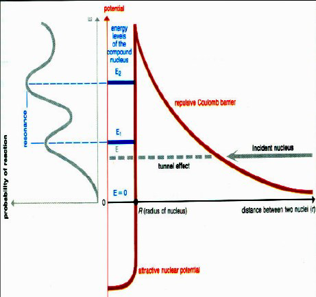 合成指数最先和最后循环 Csdn 合成指数最先和最后循环 Csdn