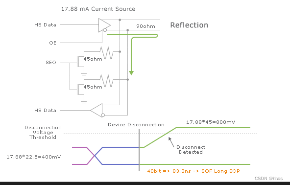 usb disconnect