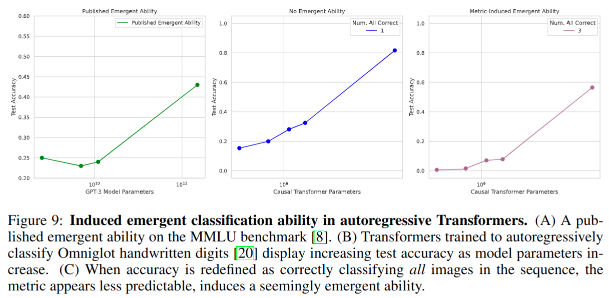 Are Emergent Abilities of Large Language Models a Mirage?