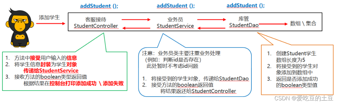 Java知识【案件驱动模式&分类分包思想】