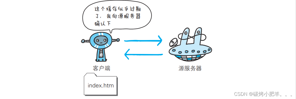 图解HTTP阅读笔记：第5章 与HTTP协作的Web服务器