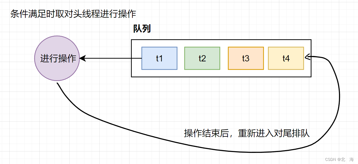 图示